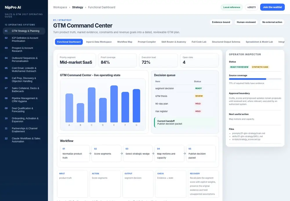 GTM Command Center – Functional Dashboard dashboard view (PDF page 24): Operate the live state, queue and handoff - not a static summary.
