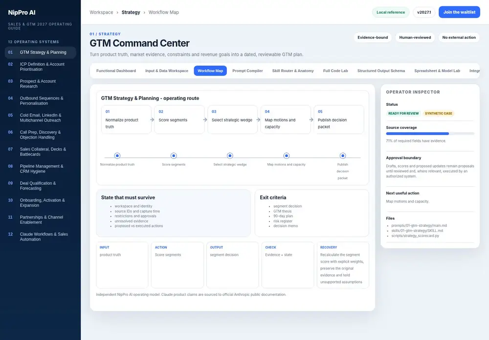 GTM Command Center – Workflow Map dashboard view (PDF page 28): Carry source, restrictions and unresolved state through every step.