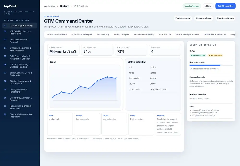 GTM Command Center – KPI & Analytics dashboard view (PDF page 44): Keep units, periods, denominators and causal limits explicit.