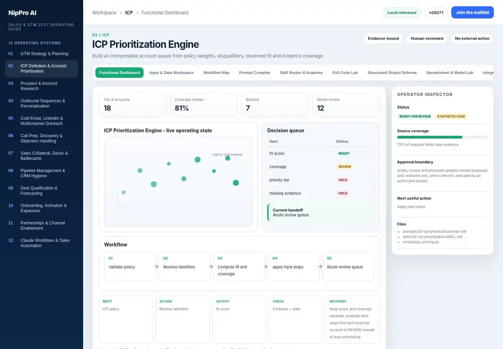 ICP Prioritization Engine – Functional Dashboard dashboard view (PDF page 47): Operate the live state, queue and handoff - not a static summary.