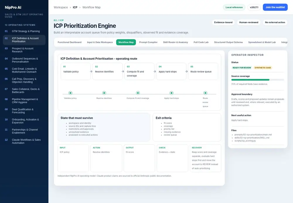 ICP Prioritization Engine – Workflow Map dashboard view (PDF page 51): Carry source, restrictions and unresolved state through every step.