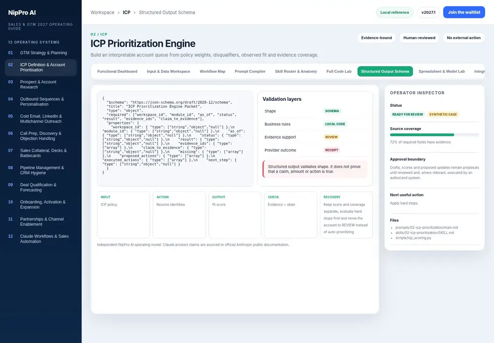 ICP Prioritization Engine – Structured Output Schema dashboard view (PDF page 61): Validate packet shape, then review facts and business rules separately.
