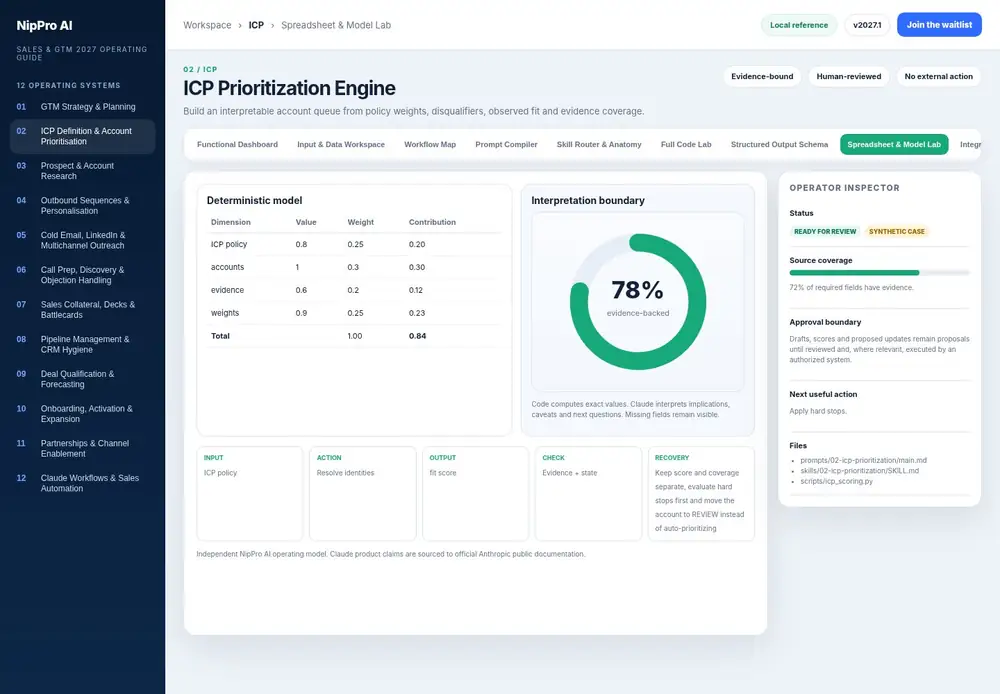 ICP Prioritization Engine – Spreadsheet & Model Lab dashboard view (PDF page 62): Use spreadsheet-style calculations with visible weights, units and missingness.