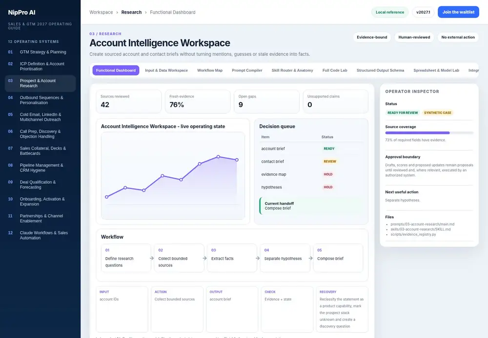 Account Intelligence Workspace – Functional Dashboard dashboard view (PDF page 70): Operate the live state, queue and handoff - not a static summary.