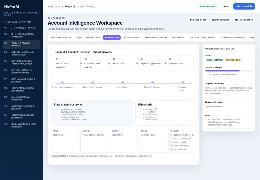Account Intelligence Workspace – Workflow Map dashboard view (PDF page 74): Carry source, restrictions and unresolved state through every step.