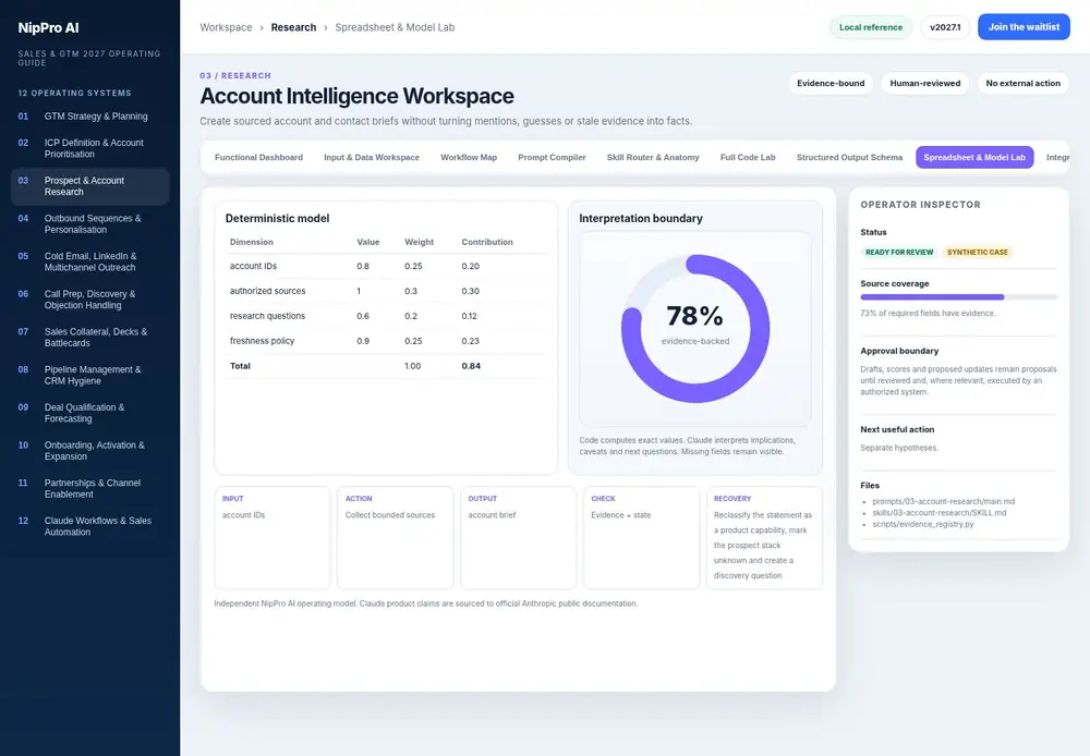 Account Intelligence Workspace – Spreadsheet & Model Lab dashboard view (PDF page 85): Use spreadsheet-style calculations with visible weights, units and missingness.