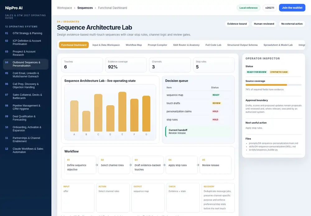 Sequence Architecture Lab – Functional Dashboard dashboard view (PDF page 93): Operate the live state, queue and handoff - not a static summary.