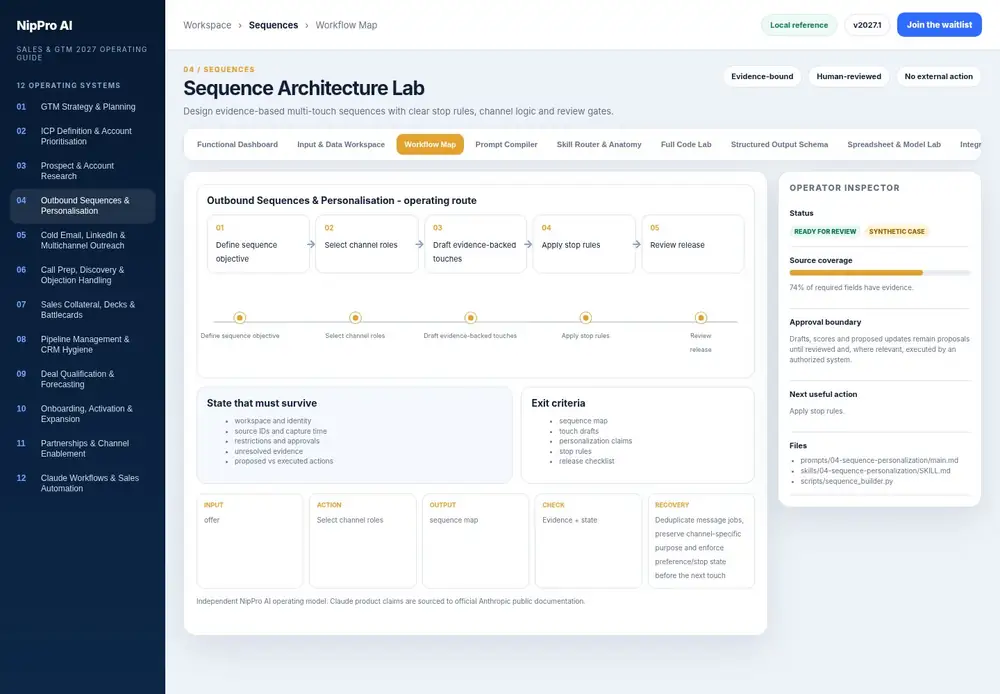 Sequence Architecture Lab – Workflow Map dashboard view (PDF page 97): Carry source, restrictions and unresolved state through every step.