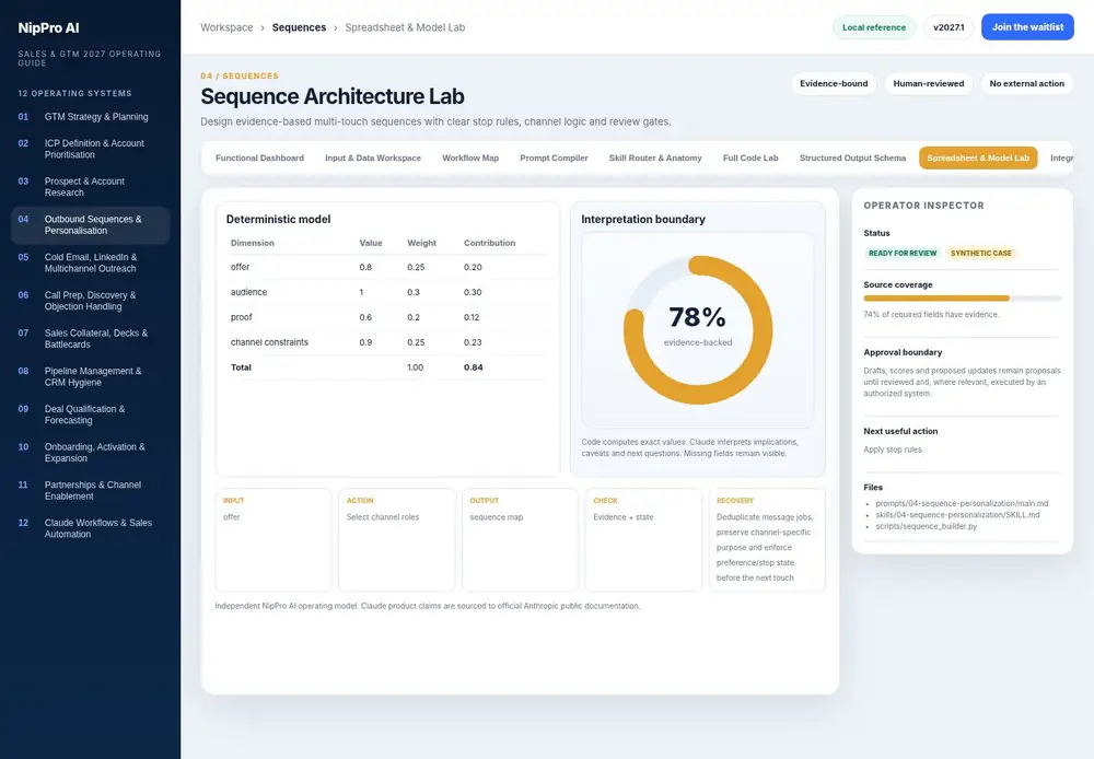 Sequence Architecture Lab – Spreadsheet & Model Lab dashboard view (PDF page 108): Use spreadsheet-style calculations with visible weights, units and missingness.