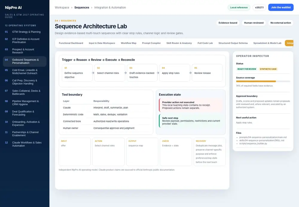 Sequence Architecture Lab – Integration & Automation dashboard view (PDF page 109): Separate triggers, Claude work, provider actions, approvals and reconciliation.