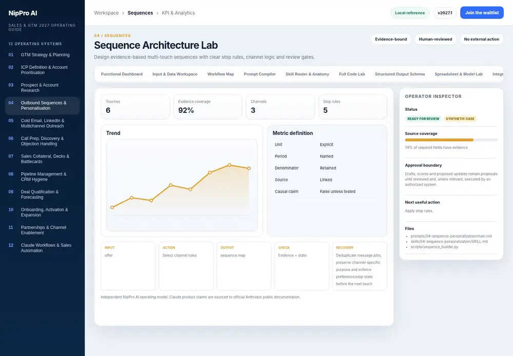 Sequence Architecture Lab – KPI & Analytics dashboard view (PDF page 113): Keep units, periods, denominators and causal limits explicit.