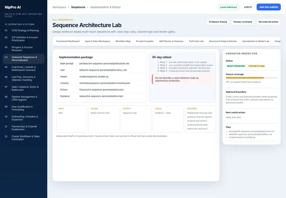Sequence Architecture Lab – Implementation & Rollout dashboard view (PDF page 115): Move the system into a bounded pilot with files, tests and rollout evidence.