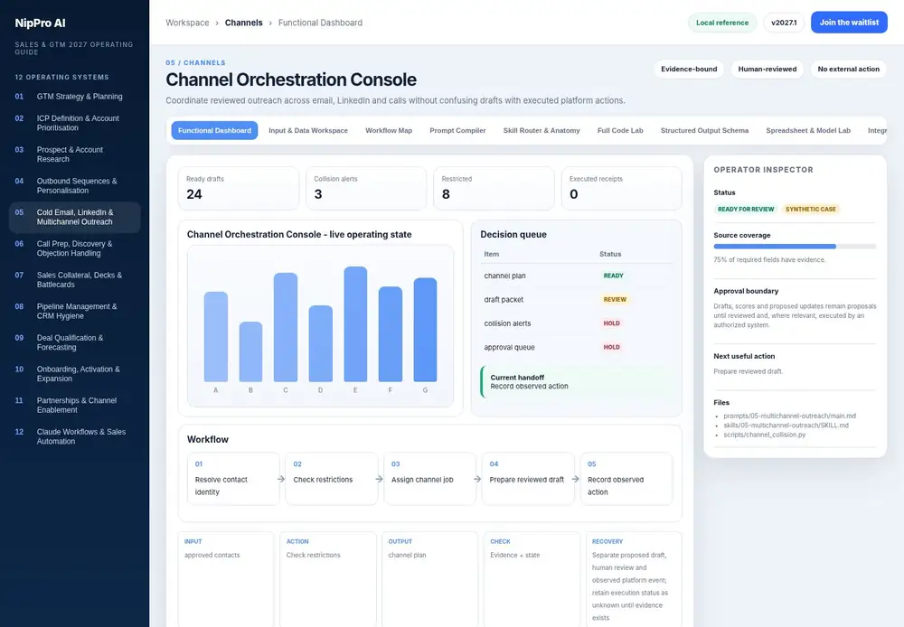 Channel Orchestration Console – Functional Dashboard dashboard view (PDF page 116): Operate the live state, queue and handoff - not a static summary.
