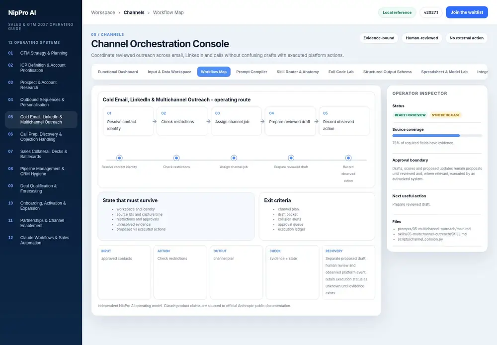 Channel Orchestration Console – Workflow Map dashboard view (PDF page 120): Carry source, restrictions and unresolved state through every step.