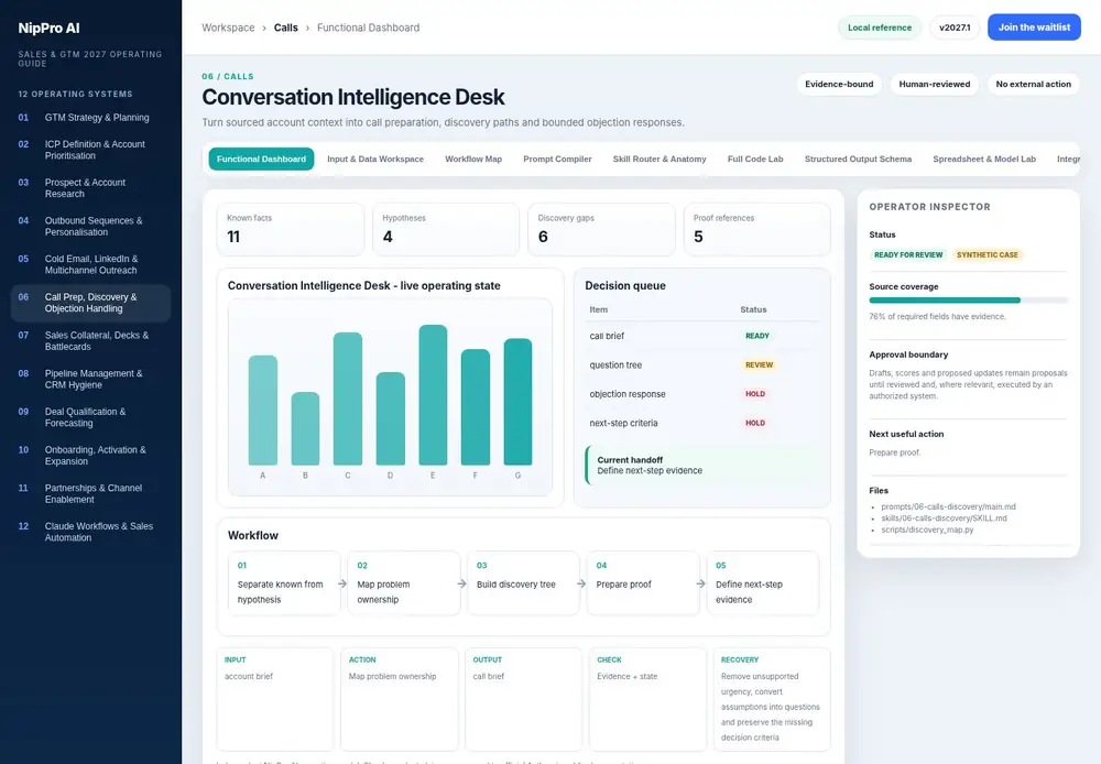Conversation Intelligence Desk – Functional Dashboard dashboard view (PDF page 139): Operate the live state, queue and handoff - not a static summary.