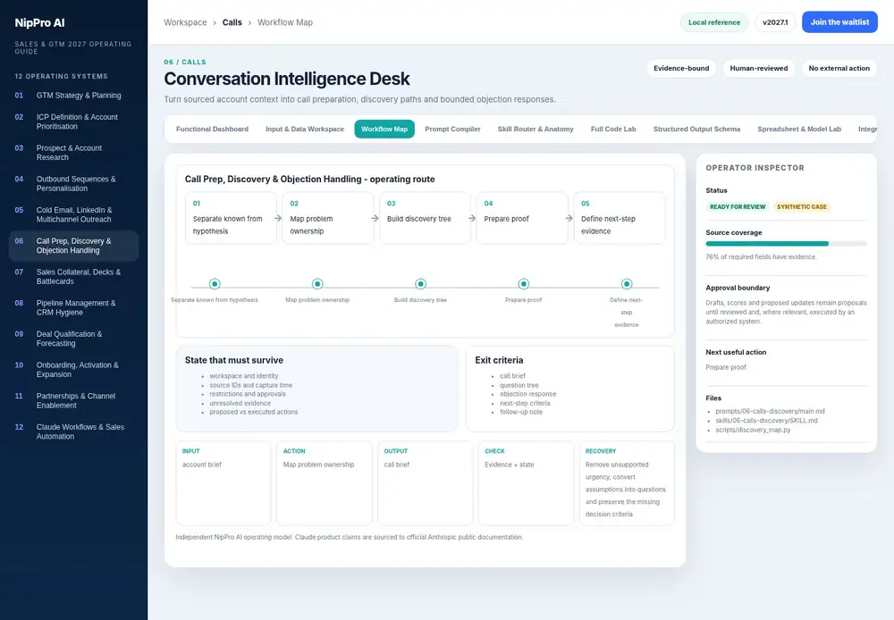 Conversation Intelligence Desk – Workflow Map dashboard view (PDF page 143): Carry source, restrictions and unresolved state through every step.