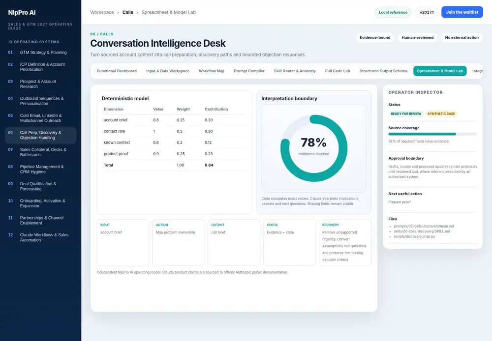 Conversation Intelligence Desk – Spreadsheet & Model Lab dashboard view (PDF page 154): Use spreadsheet-style calculations with visible weights, units and missingness.