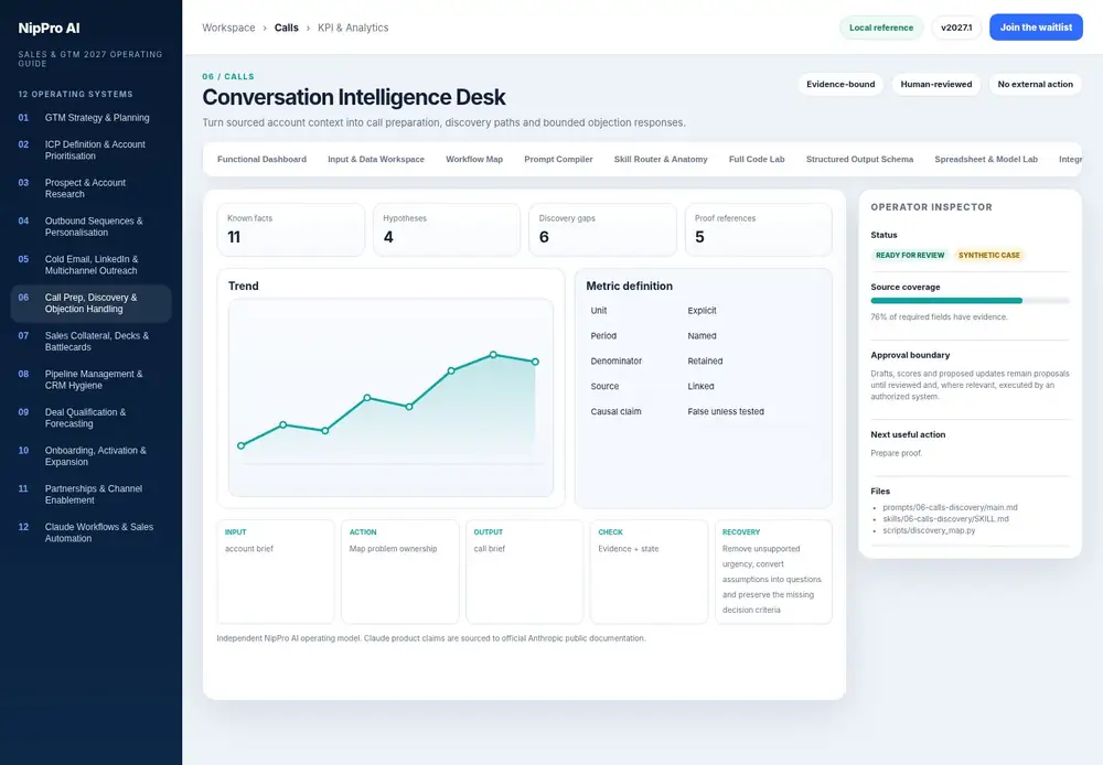 Conversation Intelligence Desk – KPI & Analytics dashboard view (PDF page 159): Keep units, periods, denominators and causal limits explicit.