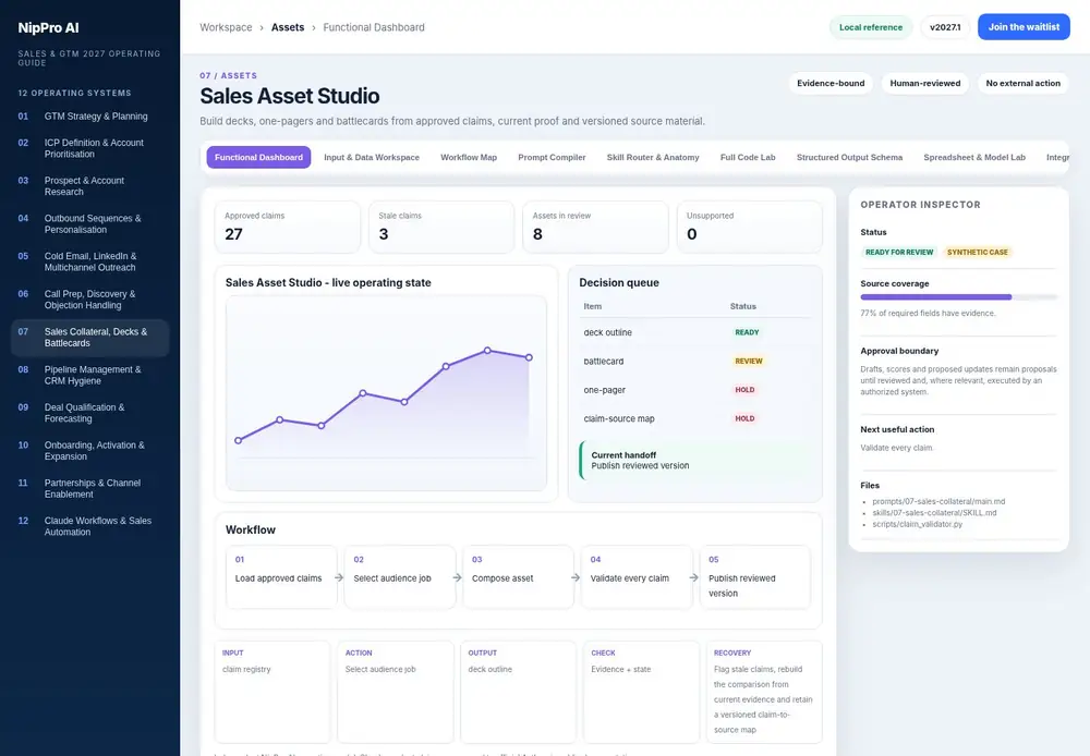 Sales Asset Studio – Functional Dashboard dashboard view (PDF page 162): Operate the live state, queue and handoff - not a static summary.