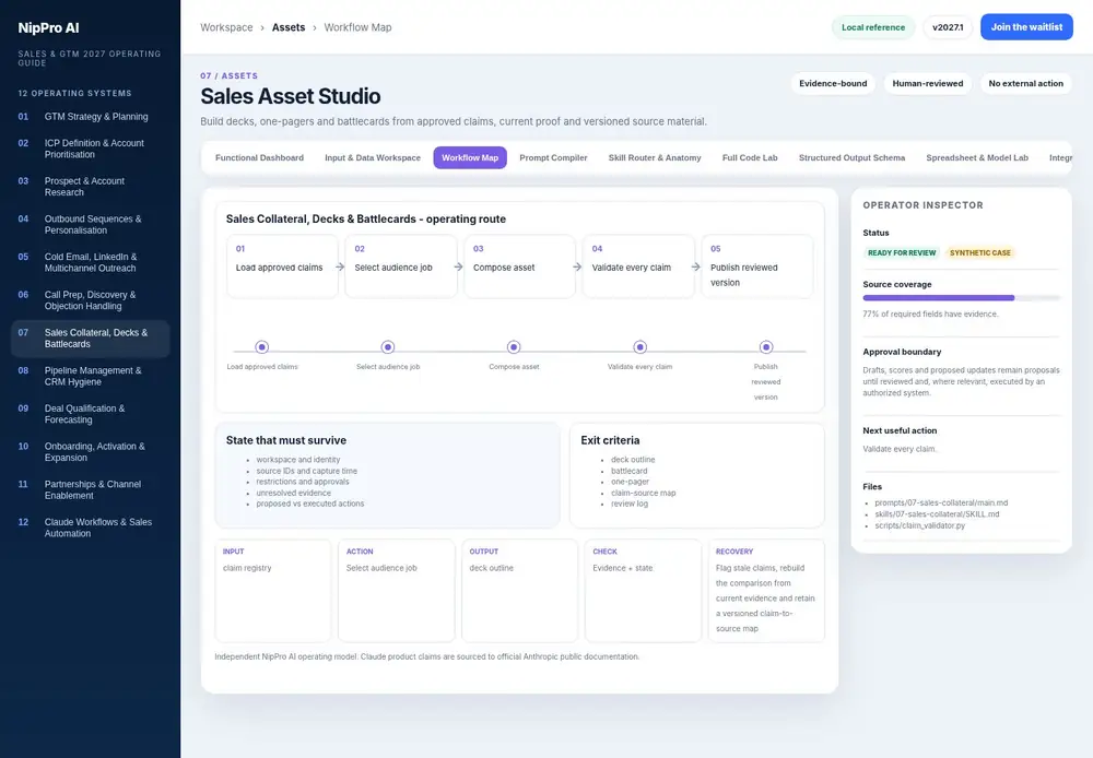 Sales Asset Studio – Workflow Map dashboard view (PDF page 166): Carry source, restrictions and unresolved state through every step.