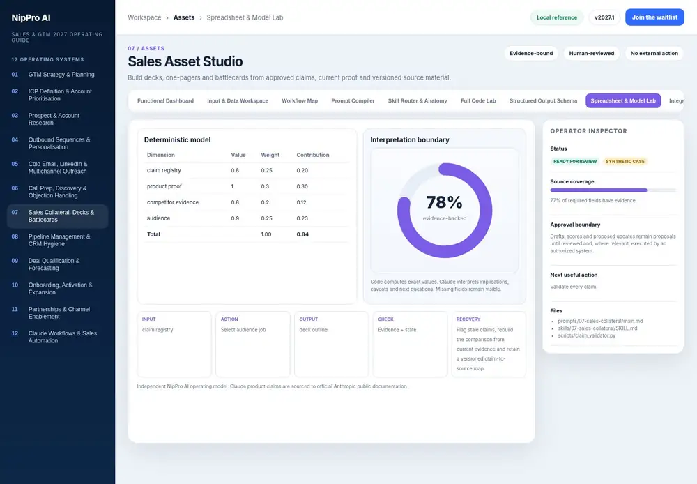 Sales Asset Studio – Spreadsheet & Model Lab dashboard view (PDF page 177): Use spreadsheet-style calculations with visible weights, units and missingness.
