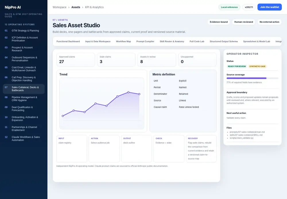Sales Asset Studio – KPI & Analytics dashboard view (PDF page 182): Keep units, periods, denominators and causal limits explicit.