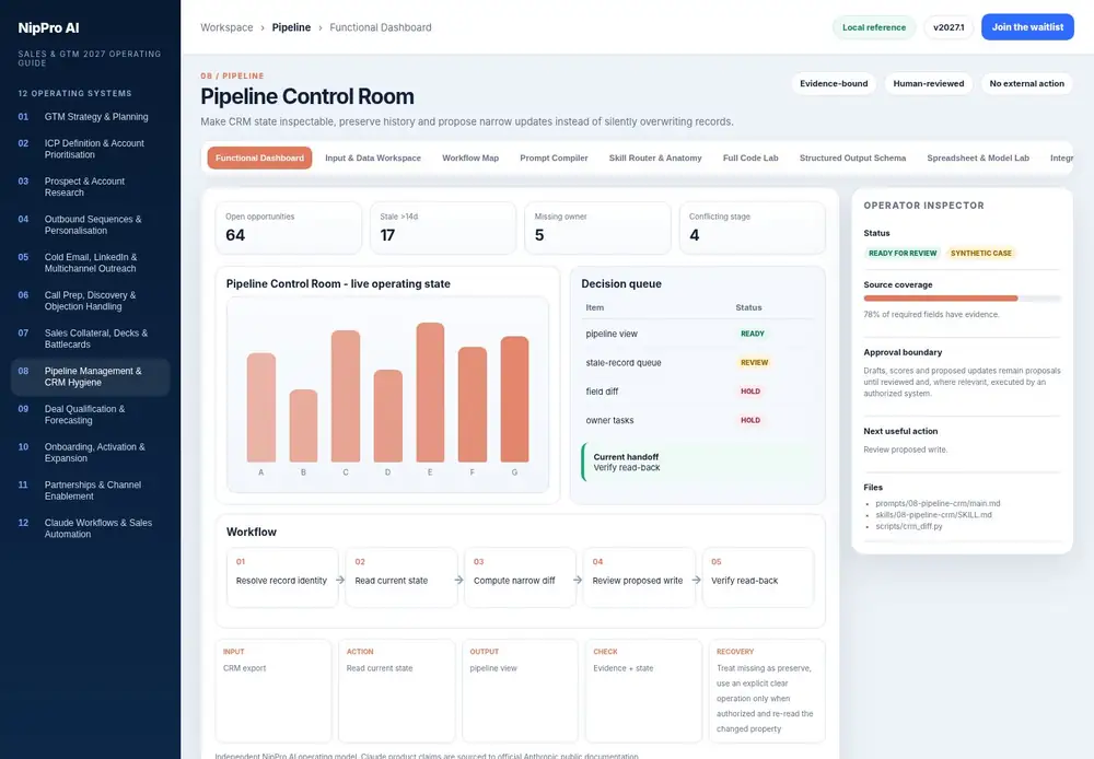 Pipeline Control Room – Functional Dashboard dashboard view (PDF page 185): Operate the live state, queue and handoff - not a static summary.