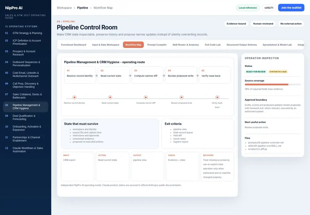 Pipeline Control Room – Workflow Map dashboard view (PDF page 189): Carry source, restrictions and unresolved state through every step.