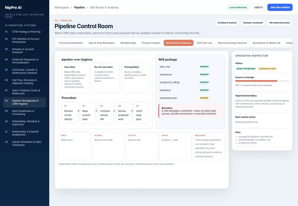 Pipeline Control Room – Skill Router & Anatomy dashboard view (PDF page 196): Package the repeatable procedure without turning access or execution into hidden assumptions.