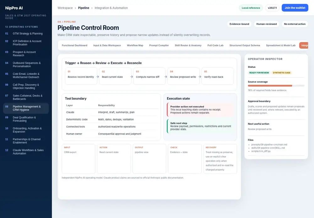 Pipeline Control Room – Integration & Automation dashboard view (PDF page 201): Separate triggers, Claude work, provider actions, approvals and reconciliation.