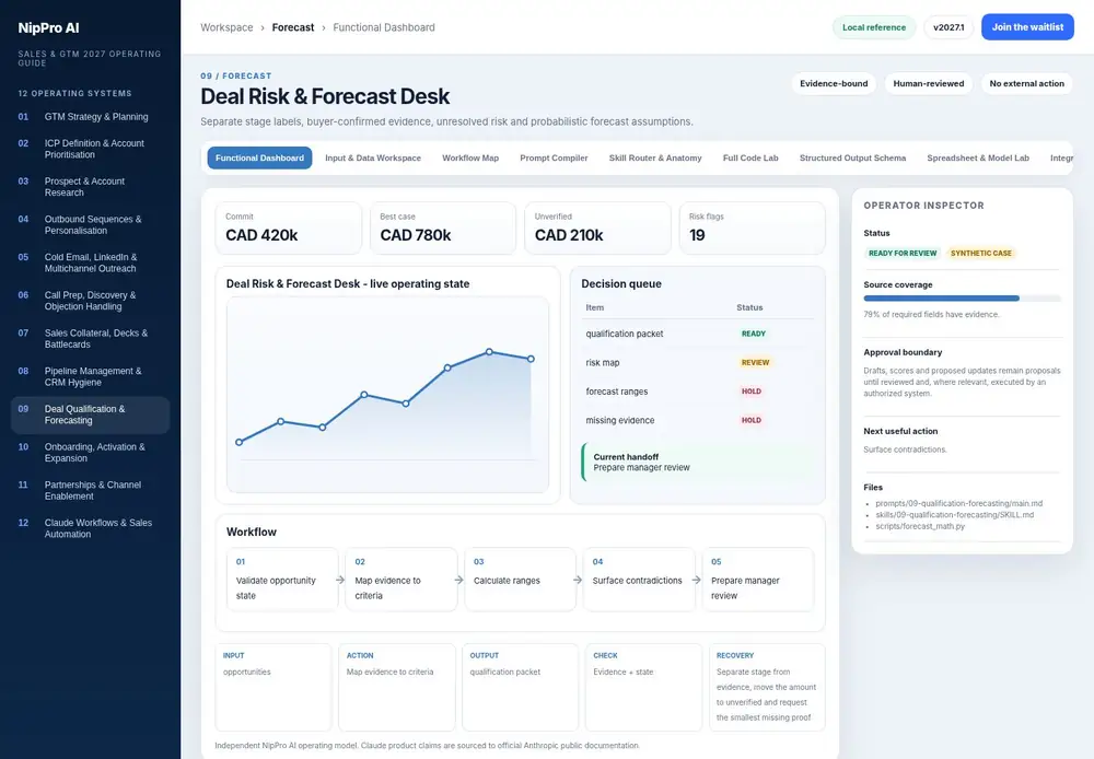 Deal Risk & Forecast Desk – Functional Dashboard dashboard view (PDF page 208): Operate the live state, queue and handoff - not a static summary.