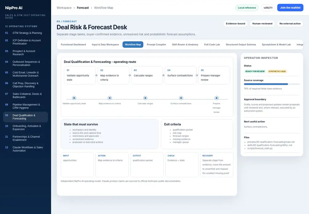 Deal Risk & Forecast Desk – Workflow Map dashboard view (PDF page 212): Carry source, restrictions and unresolved state through every step.