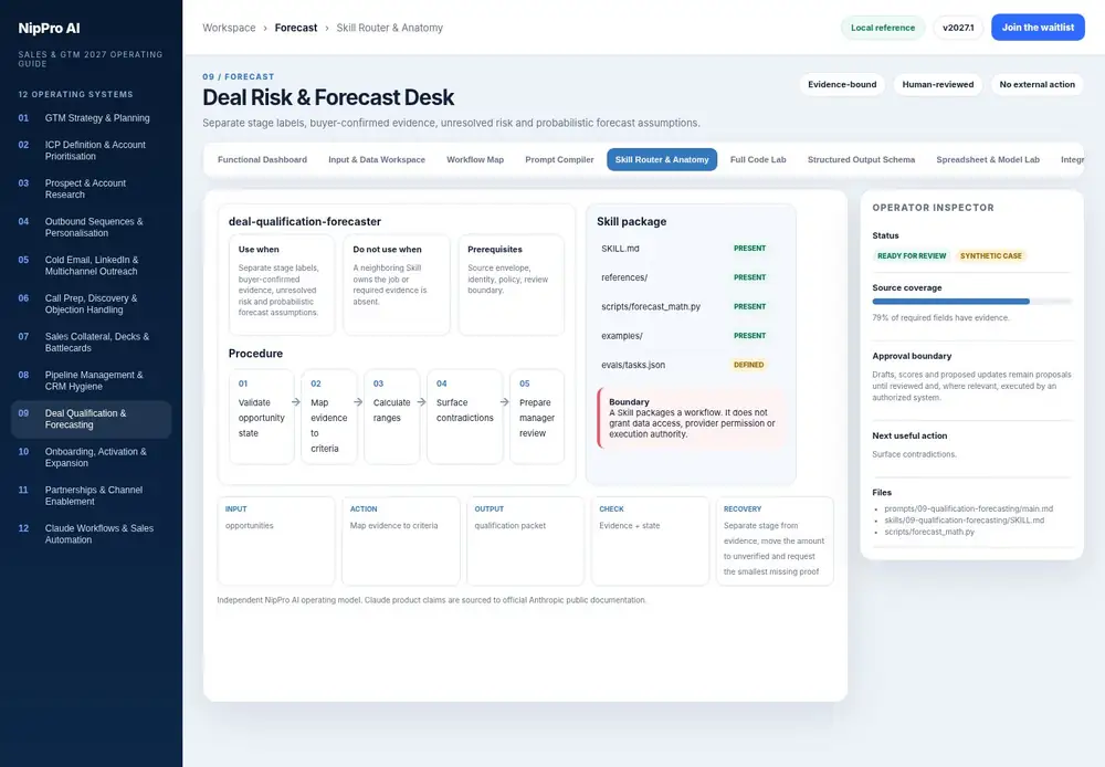 Deal Risk & Forecast Desk – Skill Router & Anatomy dashboard view (PDF page 219): Package the repeatable procedure without turning access or execution into hidden assumptions.