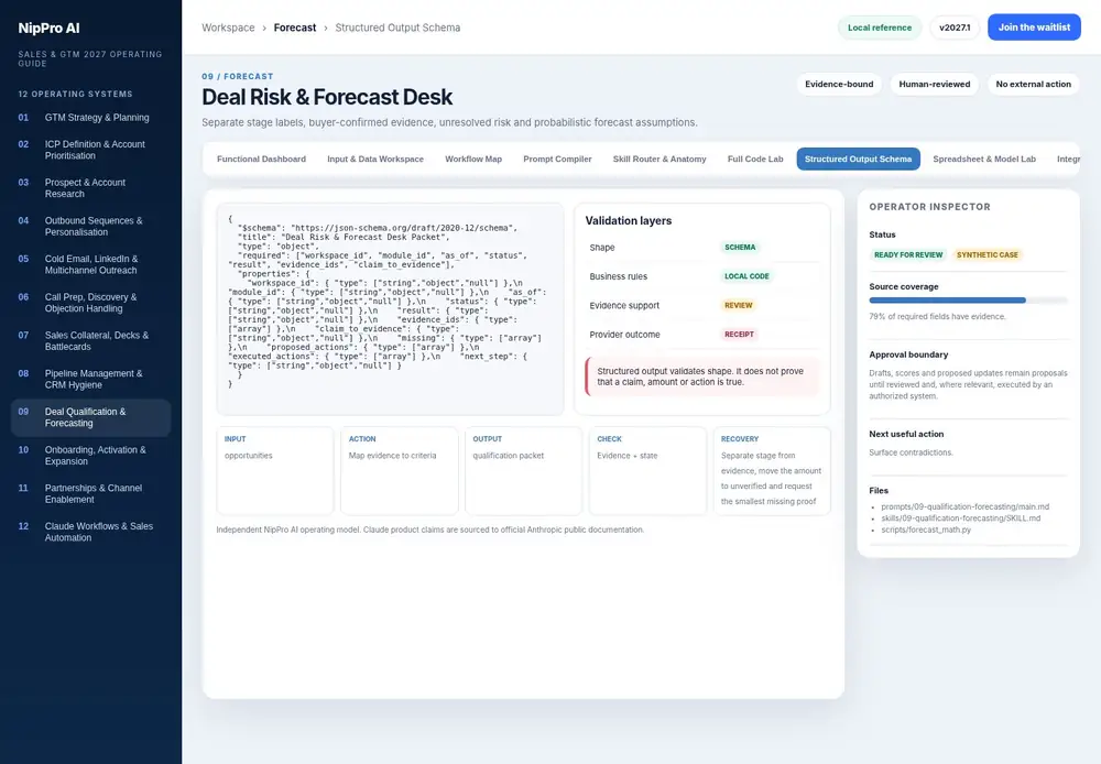 Deal Risk & Forecast Desk – Structured Output Schema dashboard view (PDF page 222): Validate packet shape, then review facts and business rules separately.
