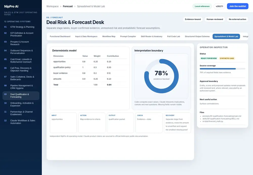 Deal Risk & Forecast Desk – Spreadsheet & Model Lab dashboard view (PDF page 223): Use spreadsheet-style calculations with visible weights, units and missingness.