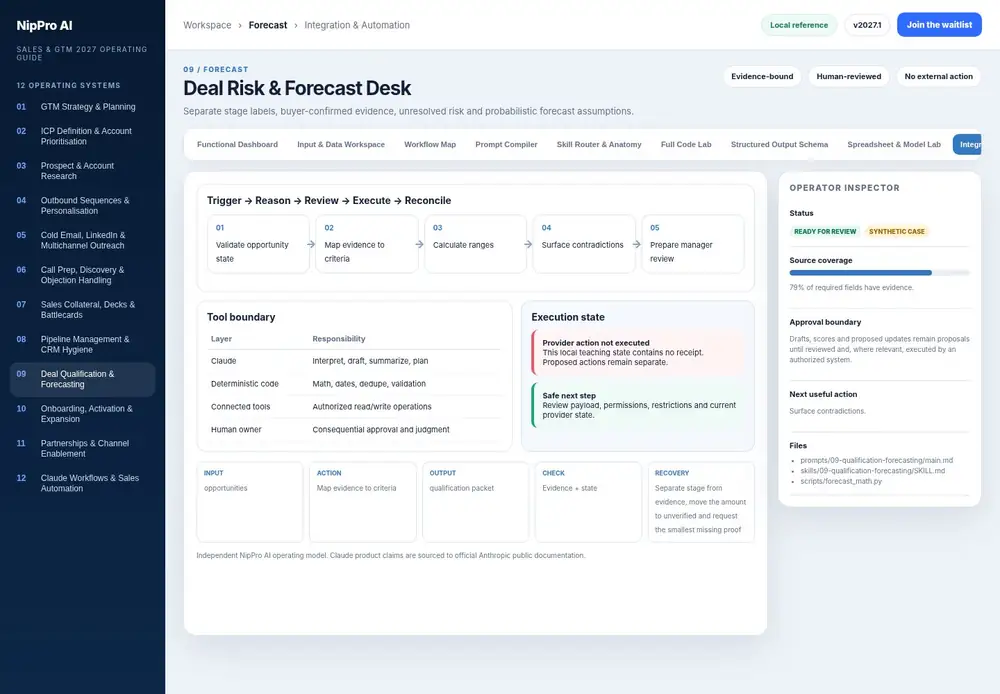 Deal Risk & Forecast Desk – Integration & Automation dashboard view (PDF page 224): Separate triggers, Claude work, provider actions, approvals and reconciliation.