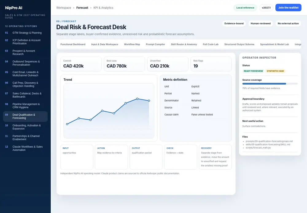 Deal Risk & Forecast Desk – KPI & Analytics dashboard view (PDF page 228): Keep units, periods, denominators and causal limits explicit.
