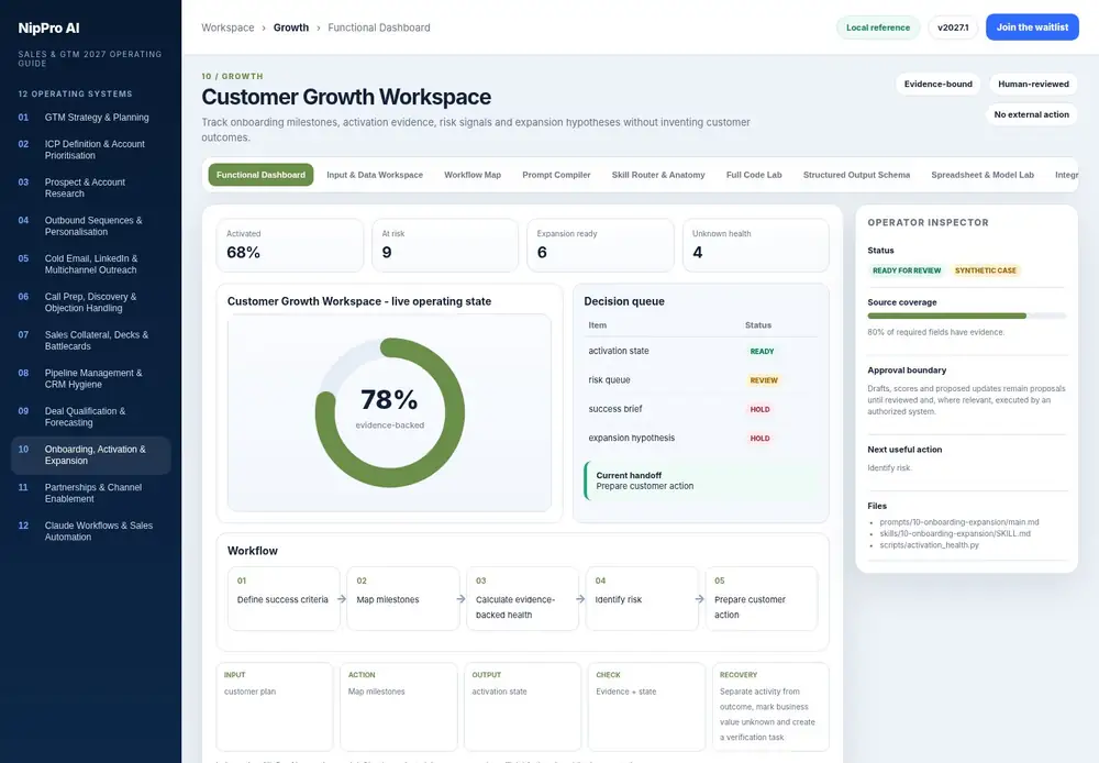 Customer Growth Workspace – Functional Dashboard dashboard view (PDF page 231): Operate the live state, queue and handoff - not a static summary.