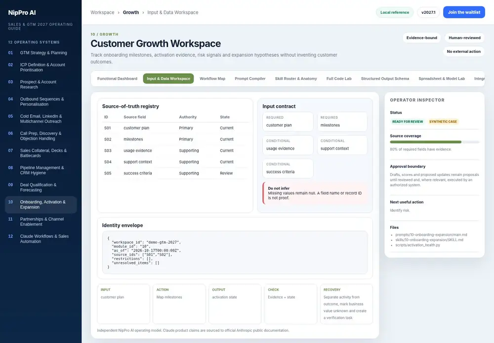 Customer Growth Workspace – Input & Data Workspace dashboard view (PDF page 233): Prepare evidence, authority, identity and missing fields before reasoning.
