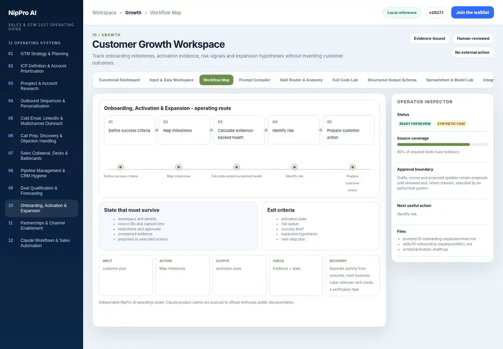 Customer Growth Workspace – Workflow Map dashboard view (PDF page 235): Carry source, restrictions and unresolved state through every step.