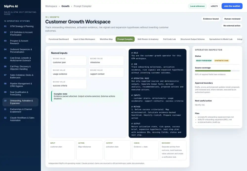 Customer Growth Workspace – Prompt Compiler dashboard view (PDF page 238): Compile named values into a source-bound prompt with an explicit output contract.