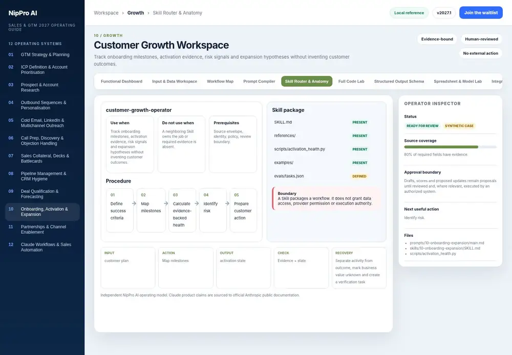 Customer Growth Workspace – Skill Router & Anatomy dashboard view (PDF page 242): Package the repeatable procedure without turning access or execution into hidden assumptions.