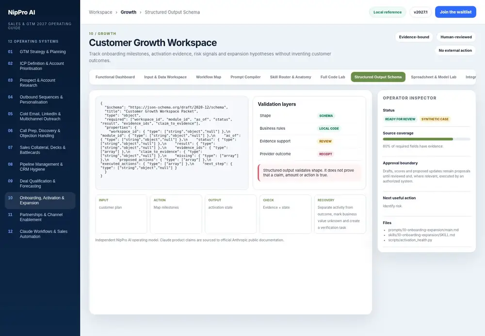 Customer Growth Workspace – Structured Output Schema dashboard view (PDF page 245): Validate packet shape, then review facts and business rules separately.