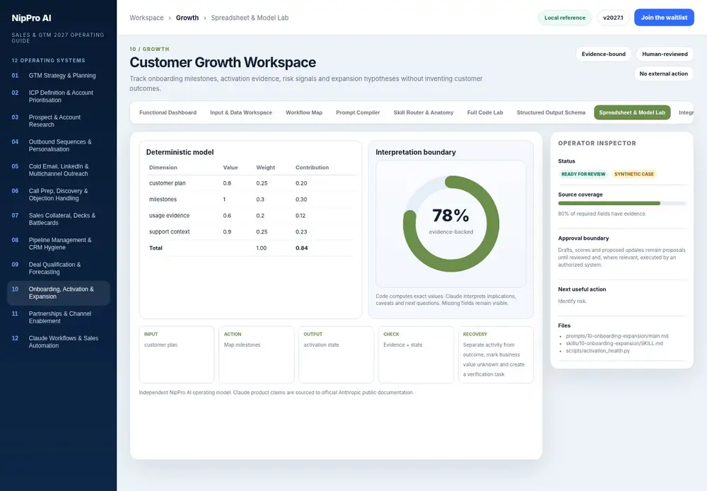 Customer Growth Workspace – Spreadsheet & Model Lab dashboard view (PDF page 246): Use spreadsheet-style calculations with visible weights, units and missingness.