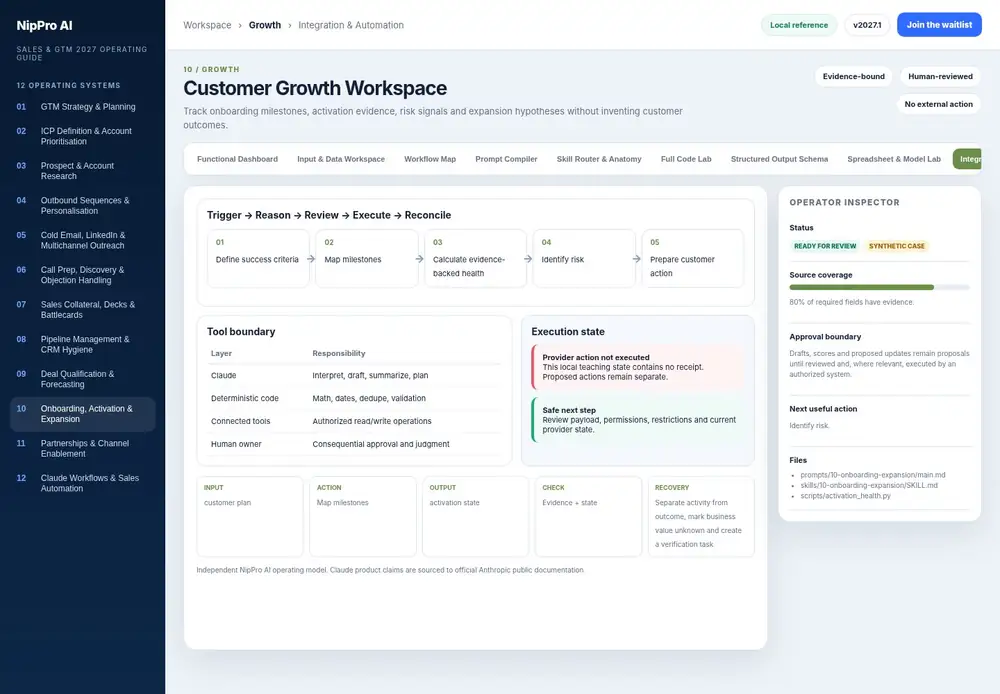 Customer Growth Workspace – Integration & Automation dashboard view (PDF page 247): Separate triggers, Claude work, provider actions, approvals and reconciliation.