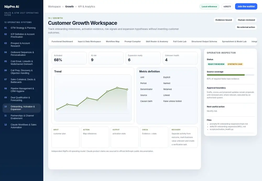 Customer Growth Workspace – KPI & Analytics dashboard view (PDF page 251): Keep units, periods, denominators and causal limits explicit.