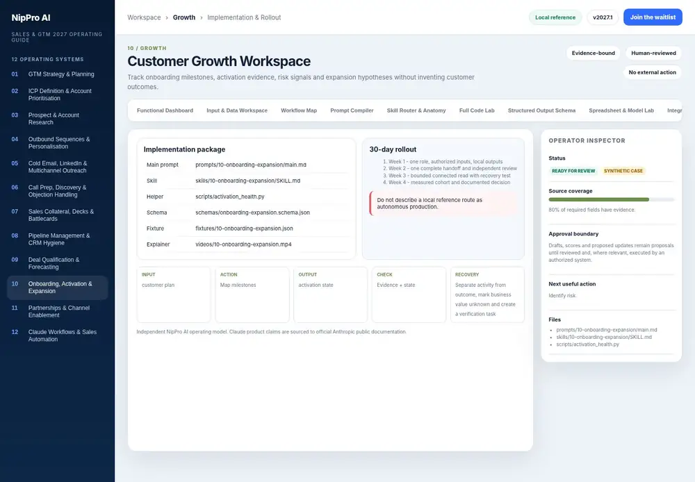 Customer Growth Workspace – Implementation & Rollout dashboard view (PDF page 253): Move the system into a bounded pilot with files, tests and rollout evidence.