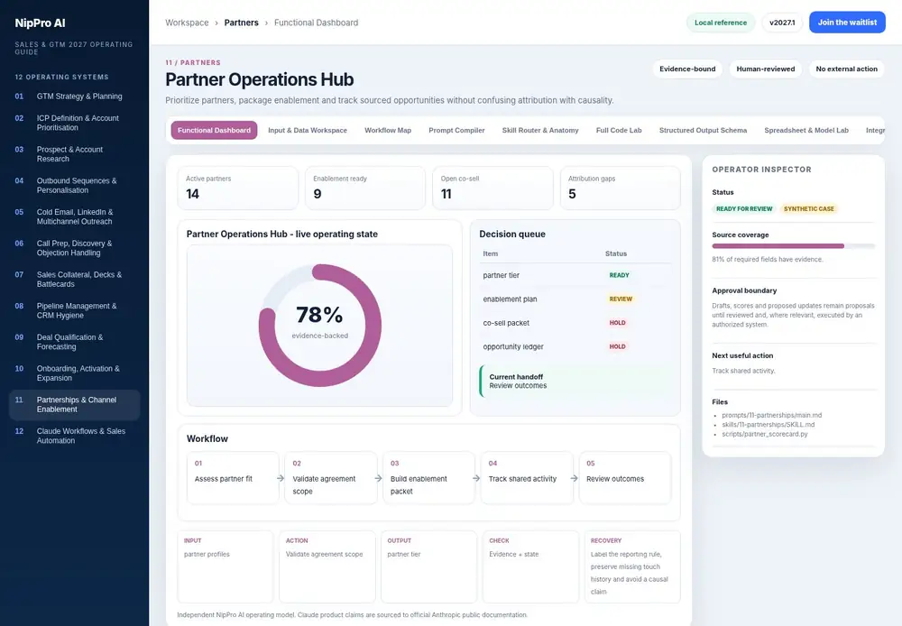 Partner Operations Hub – Functional Dashboard dashboard view (PDF page 254): Operate the live state, queue and handoff - not a static summary.