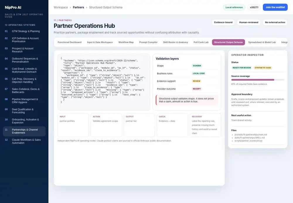 Partner Operations Hub – Structured Output Schema dashboard view (PDF page 268): Validate packet shape, then review facts and business rules separately.