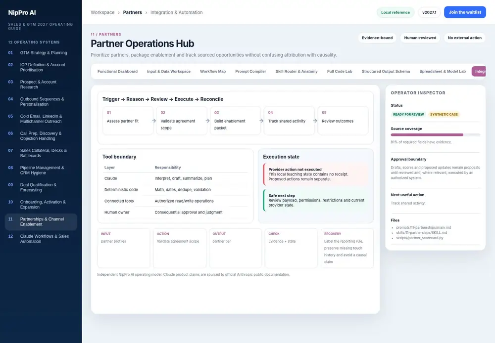 Partner Operations Hub – Integration & Automation dashboard view (PDF page 270): Separate triggers, Claude work, provider actions, approvals and reconciliation.